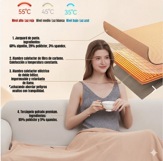 Manta Térmica USB